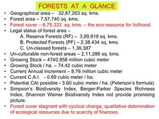 FORESTS AT A GLANCE
• Geographical area – 32,87,263 sq. kms.
• Forest area – 7,57,740 sq. kms.
• Forest cover – 6,78,333 sq. kms. – the eco-resource for livlihood.
• Legal status of forest area –
A. Reserve Forests (RF) – 3,99,919 sq. kms.
B. Protected Forests (PF) – 2,38,434 sq. kms.
C. Un-classed forests – 1,36,387
• Un-culturable non-forest areas – 2,11,286 sq. kms.
• Growing Stock – 4740.858 million cubic meter
• Growing Stock / ha. – 74.42 cubic meter
• Current Annual Increment – 8.76 million cubic meter
• Current C.A.I. - 0.69 cubic meter / ha.
• Potential CAI possible - 3.60 cubic meter / ha. (Peterson’s formula)
• Simpson’s Biodiversity Index, Berger-Parker Species Richness
Index, Shannon Weiner Biodiversity Index not provide promising
picture.
• Forest cover stagnant with cyclical change, qualitative deterioration
of ecological resources due to scarcity of finances.
 