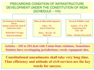 PRECARIONS CONDITION OF INFRASTRUCTURE
DEVELOPMENT UNDER THE CONSTITUTION OF INDIA
(SCHEDULE – VIII)
Environment & Residuary
Power
Entries–6,24,27,53, 54 & 97
Union List, List-I
SPCB’S/PCC’S Under
State Government
Mines & Mineral Development
Entry – 54,
List-I, Union List
Entry – 50, List – II
State List
Forest & Wildlife, Land
Entries – 17 A, 17B
Concurrent List
List – III
Entry – 18 State List, List-II
Articles – 245 to 254 deal with Union-State relations. Sometimes
Statutes have overlapping jurisdictions; rarely repugnant also.
Constitutional amendments shall take very long time.
Thus efficiency and attitude of civil services are the key
words for success.
 