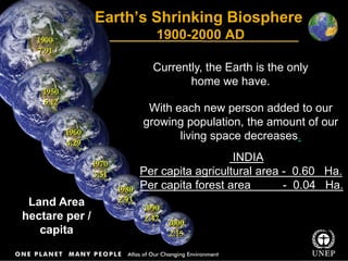 Title
Body text
Earth’s Shrinking Biosphere
1900-2000 AD
Currently, the Earth is the only
home we have.
With each new person added to our
growing population, the amount of our
living space decreases.
Land Area
hectare per /
capita
INDIA
Per capita agricultural area - 0.60 Ha.
Per capita forest area - 0.04 Ha.
 