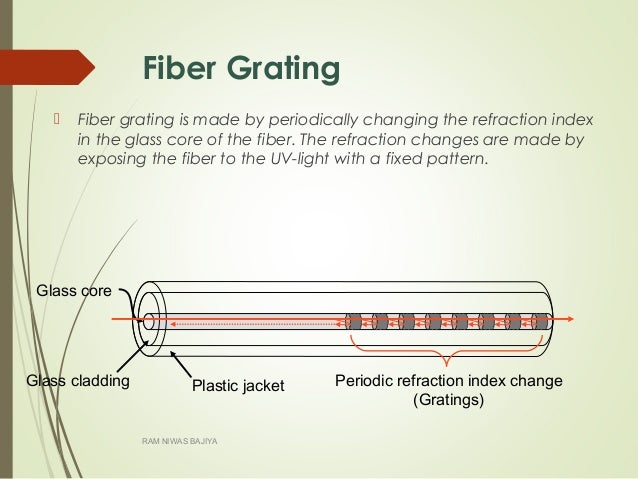 optical fibre ppt for download visit http://nowcracktheworld.blogspo…