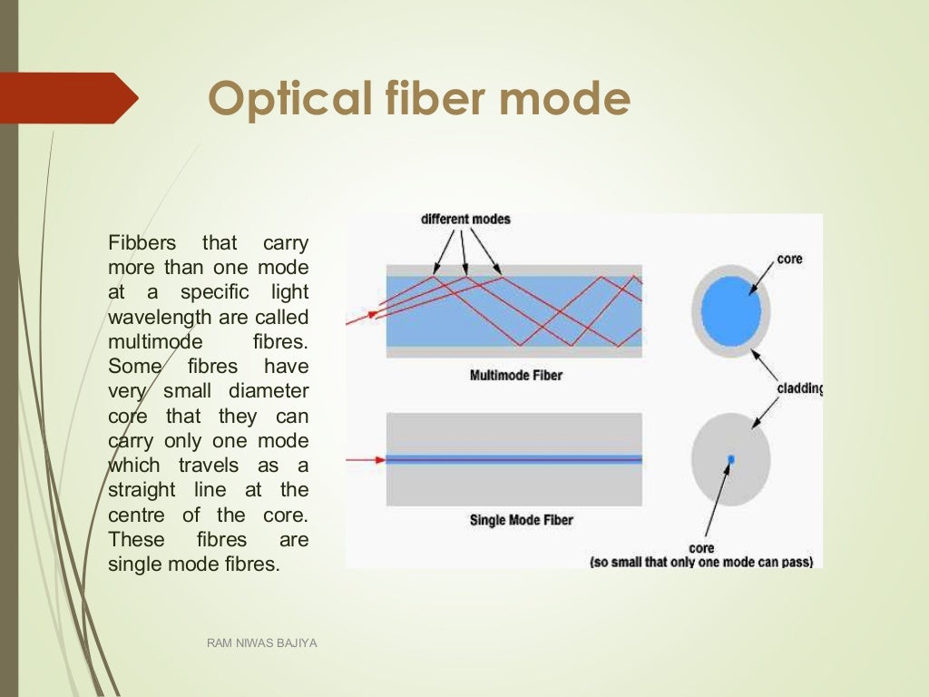 optical fibre ppt for download visit http//nowcracktheworld.blogspo…