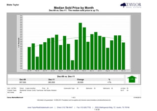 Blake Taylor                                                                                                                                                                            Taylor Real Estate
                                                                            Median Sold Price by Month
                                                                       Dec-09 vs. Dec-11: The median sold price is up 7%




                                                                                 Dec-09 vs. Dec-11
                  Dec-09                                           Dec-11                                         Change                                              %
                  357,000                                          383,500                                        26,500                                             +7%


MLS: ACTRIS       Period:   2 years (monthly)           Price:   All                        Construction Type:    All            Bedrooms:       All          Bathrooms:      All   Lot Size: All
Property Types:   Residential: (House, Condo, Townhouse, Half Duplex, Modular)                                                                                                      Sq Ft:    All
MLS Areas:        RN


Clarus MarketMetrics®                                                                                    1 of 2                                                                                     01/04/2012
                                                Information not guaranteed. © 2009-2010 Terradatum and its suppliers and licensors (www.terradatum.com/about/licensors.td).




                               www.TaylorRealEstateAustin.com                |   Direct: 512.796.4447         |   Fax: 512.628.7720          |    2525 Wallingwood Bldg. 7C Austin, TX 78746
                                                                                                                                                 1 of 20
 