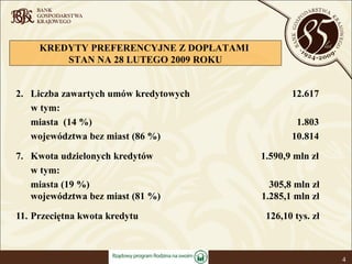 Liczba zawartych umów kredytowych     12.617  w tym:  miasta  (14 %)   1.803 województwa bez miast (86 %)   10.814 Kwota udzielonych kredytów    1.590,9 mln zł w tym: miasta (19 %)     305,8 mln zł województwa bez miast (81 %)  1.285,1 mln zł Przeciętna kwota kredytu   126,10 tys. zł KREDYTY PREFERENCYJNE Z DOPŁATAMI  STAN NA 28 LUTEGO 2009 ROKU 