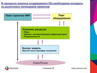В процессе анализа создаваемого НЦ необходимо исходить
из рыночного потенциала проектов


  Пакет проектов НИР                            Парк
                                            оборудования



              Комплекс ресурсов
              • Люди
              • Здания с соответствующей инфраструктурой
              • Операционные $




              Бизнес модель
              Start-UP и/или трансфер технологий




                        Спрос/Рынок

                                  Страница 26              www.rusnano.com
 