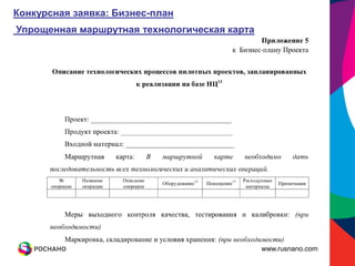 Конкурсная заявка: Бизнес-план
Упрощенная маршрутная технологическая карта




                                              www.rusnano.com
 