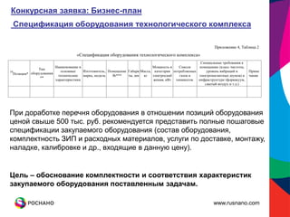 Конкурсная заявка: Бизнес-план
Спецификация оборудования технологического комплекса




При доработке перечня оборудования в отношении позиций оборудования
ценой свыше 500 тыс. руб. рекомендуется представить полные пошаговые
спецификации закупаемого оборудования (состав оборудования,
комплектность ЗИП и расходных материалов, услуги по доставке, монтажу,
наладке, калибровке и др., входящие в данную цену).


Цель – обоснование комплектности и соответствия характеристик
закупаемого оборудования поставленным задачам.

                                                       www.rusnano.com
 