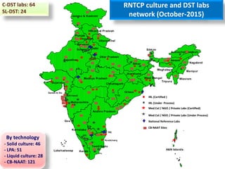 A&N Islands
Arunachal Pradesh
Chandigarh
D&N Haveli
Daman & Diu
Goa
Karnataka
Lakshadweep
Meghalaya
Mizoram
Nagaland
Pondicherry
Sikkim
Tripura
Haryana
Delhi
Gujarat
Andhra Pradesh
Assam
Manipur
Punjab
Kerala
West Bengal
Jammu & Kashmir
Himachal Pradesh
Rajasthan
Maharashtra
Tamil Nadu
Orissa
Madhya Pradesh
Chhatisgarh
Uttar Pradesh
Uttaranchal
Jharkhand
Bihar
TRC
RNTCP culture and DST labs
network (October-2015)
NTI
JALMA
Med Col / NGO / Private Labs (Certified)
IRL (Certified )
IRL (Under Process)
Med Col / NGO / Private Labs (Under Process)
National Reference Labs
Gurgaon
By technology
- Solid culture: 46
- LPA: 51
- Liquid culture: 28
- CB-NAAT: 121
C-DST labs: 64
SL-DST: 24
CB-NAAT Sites
 