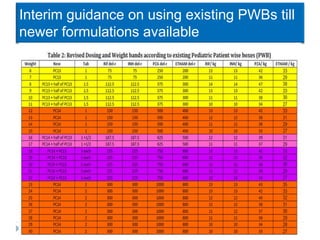 Interim guidance on using existing PWBs till
newer formulations available
Revised National TB Control Programme
 