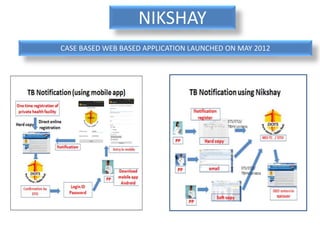 NIKSHAY
CASE BASED WEB BASED APPLICATION LAUNCHED ON MAY 2012
 
