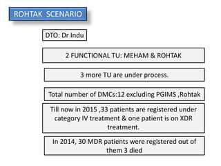ROHTAK SCENARIO
2 FUNCTIONAL TU: MEHAM & ROHTAK
3 more TU are under process.
Total number of DMCs:12 excluding PGIMS ,Rohtak
Till now in 2015 ,33 patients are registered under
category IV treatment & one patient is on XDR
treatment.
DTO: Dr Indu
In 2014, 30 MDR patients were registered out of
them 3 died
 