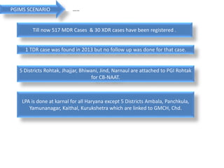PGIMS SCENARIO …..
Till now 517 MDR Cases & 30 XDR cases have been registered .
1 TDR case was found in 2013 but no follow up was done for that case.
5 Districts Rohtak, Jhajjar, Bhiwani, Jind, Narnaul are attached to PGI Rohtak
for CB-NAAT.
LPA is done at karnal for all Haryana except 5 Districts Ambala, Panchkula,
Yamunanagar, Kaithal, Kurukshetra which are linked to GMCH, Chd.
 