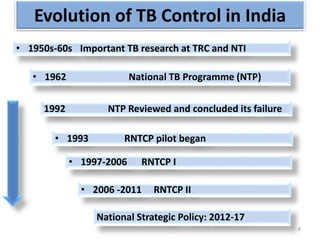 Evolution of TB Control in India
2/7/2016 8
• 1950s-60s Important TB research at TRC and NTI
• 1962 National TB Programme (NTP)
1992 NTP Reviewed and concluded its failure
• 1993 RNTCP pilot began
• 1997-2006 RNTCP I
National Strategic Policy: 2012-17
• 2006 -2011 RNTCP II
 
