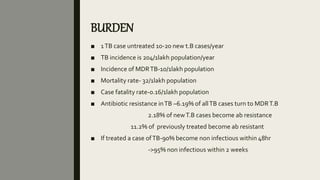 BURDEN
■ 1TB case untreated 10-20 new t.B cases/year
■ TB incidence is 204/1lakh population/year
■ Incidence of MDRTB-10/1lakh population
■ Mortality rate- 32/1lakh population
■ Case fatality rate-0.16/1lakh population
■ Antibiotic resistance inTB –6.19% of allTB cases turn to MDRT.B
2.18% of newT.B cases become ab resistance
11.2% of previously treated become ab resistant
■ If treated a case ofTB-90% become non infectious within 48hr
->95% non infectious within 2 weeks
 