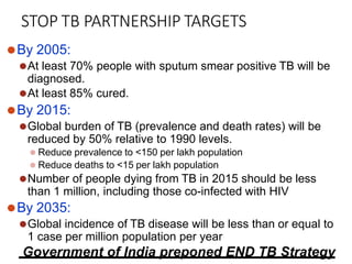 STOP TB PARTNERSHIP TARGETS
⚫By 2005:
⚫At least 70% people with sputum smear positive TB will be
diagnosed.
⚫At least 85% cured.
⚫By 2015:
⚫Global burden of TB (prevalence and death rates) will be
reduced by 50% relative to 1990 levels.
⚫ Reduce prevalence to <150 per lakh population
⚫ Reduce deaths to <15 per lakh population
⚫Number of people dying from TB in 2015 should be less
than 1 million, including those co-infected with HIV
⚫By 2035:
⚫Global incidence of TB disease will be less than or equal to
1 case per million population per year
Government of India preponed END TB Strategy
 