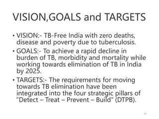 VISION,GOALS and TARGETS
• VISION:- TB-Free India with zero deaths,
disease and poverty due to tuberculosis.
• GOALS:- To achieve a rapid decline in
burden of TB, morbidity and mortality while
working towards elimination of TB in India
by 2025.
• TARGETS:- The requirements for moving
towards TB elimination have been
integrated into the four strategic pillars of
“Detect – Treat – Prevent – Build” (DTPB).
16
 