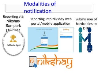 Modalities of
notification
Submission of
hardcopies to
DTO
Reporting into Nikshay web
portal/mobile application
Reporting via
Nikshay
Sampark
(1800 11
6666)
 