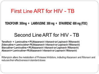 First Line ART for HIV - TB
Second LineART for HIV - TB
 