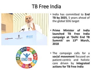 TB Free India
• India has committed to End
TB by 2025, 5 years ahead of
the global SDG target
• Prime Minister of India
launched TB Free India
campaign at ‘Delhi End TB
Summit’ on 13th March,
2018
• The campaign calls for a
social movement focused on
patient-centric and holistic
care driven by integrated
actions for TB Free India
 