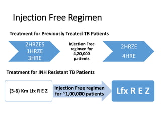 Injection Free Regimen
2HRZES
1HRZE
3HRE
Injection Free
regimen for
4,20,000
patients
2HRZE
4HRE
Policy Update in RNTCP, 2018
(3-6) Km Lfx R E Z
Injection Free regimen
for ~1,00,000 patients Lfx R E Z
Treatment for Previously Treated TB Patients
Treatment for INH Resistant TB Patients
 