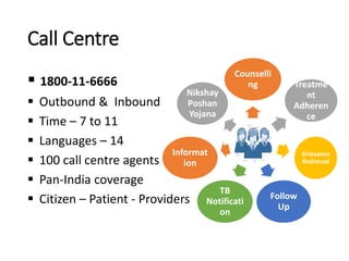 Call Centre
 1800-11-6666
 Outbound & Inbound
 Time – 7 to 11
 Languages – 14
 100 call centre agents
 Pan-India coverage
 Citizen – Patient - Providers
Counselli
ng Treatme
nt
Adheren
ce
Grievance
Redressal
Follow
Up
TB
Notificati
on
Informat
ion
Nikshay
Poshan
Yojana
Policy Update in RNTCP, 2018
 