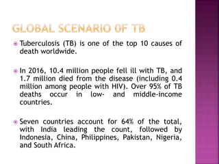  Tuberculosis (TB) is one of the top 10 causes of
death worldwide.
 In 2016, 10.4 million people fell ill with TB, and
1.7 million died from the disease (including 0.4
million among people with HIV). Over 95% of TB
deaths occur in low- and middle-income
countries.
 Seven countries account for 64% of the total,
with India leading the count, followed by
Indonesia, China, Philippines, Pakistan, Nigeria,
and South Africa.
 