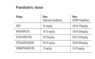 Paediatric dose
 