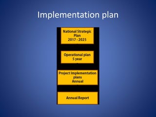 Implementation plan
 