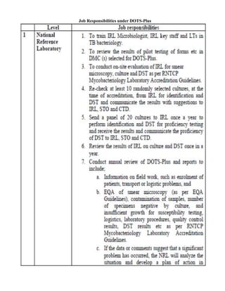Job Responsibilities under DOTS-Plus
 