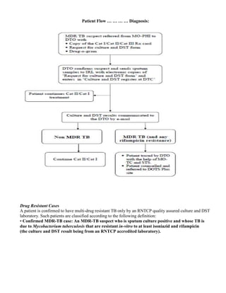Patient Flow … … … … Diagnosis:




Drug Resistant Cases
A patient is confirmed to have multi-drug resistant TB only by an RNTCP quality assured culture and DST
laboratory. Such patients are classified according to the following definition:
• Confirmed MDR-TB case: An MDR-TB suspect who is sputum culture positive and whose TB is
due to Mycobacterium tuberculosis that are resistant in-vitro to at least isoniazid and rifampicin
(the culture and DST result being from an RNTCP accredited laboratory).
 