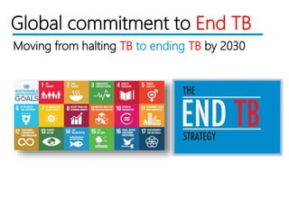 Moving from halting TB to ending TB by 2030
Global commitment to End TB
 