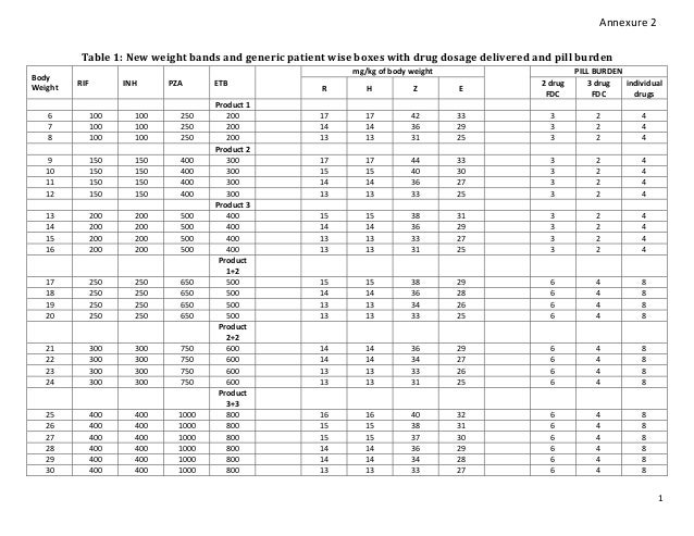 Pediatric Weight Chart