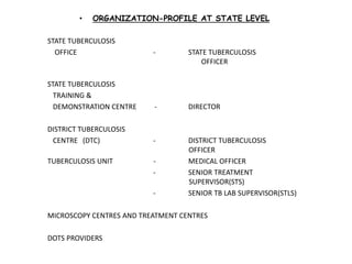 • ORGANIZATION-PROFILE AT STATE LEVEL
STATE TUBERCULOSIS
OFFICE - STATE TUBERCULOSIS
OFFICER
STATE TUBERCULOSIS
TRAINING &
DEMONSTRATION CENTRE - DIRECTOR
DISTRICT TUBERCULOSIS
CENTRE (DTC) - DISTRICT TUBERCULOSIS
OFFICER
TUBERCULOSIS UNIT - MEDICAL OFFICER
- SENIOR TREATMENT
SUPERVISOR(STS)
- SENIOR TB LAB SUPERVISOR(STLS)
MICROSCOPY CENTRES AND TREATMENT CENTRES
DOTS PROVIDERS
 