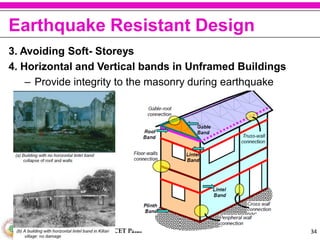KTU CE 204 Construction Technology - Module 6 | PDF