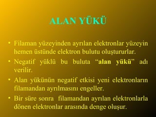 ALAN YÜKÜ Filaman yüzeyinden ayrılan elektronlar yüzeyin hemen üstünde elektron bulutu oluştururlar.  Negatif yüklü bu buluta “ alan yükü ” adı verilir.  Alan yükünün negatif etkisi yeni elektronların filamandan ayrılmasını engeller.  Bir süre sonra  filamandan ayrılan elektronlarla dönen elektronlar arasında denge oluşur. 