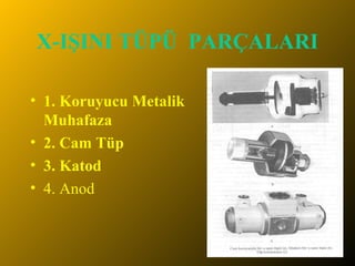 X-IŞINI TÜPÜ  PARÇALARI 1. Koruyucu Metalik Muhafaza 2. Cam Tüp 3. Katod 4. Anod 