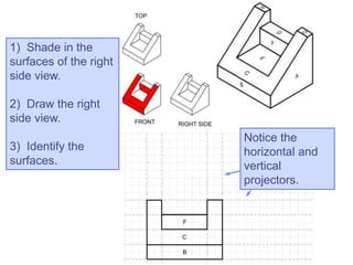 1) Shade in the
surfaces of the right
side view.
2) Draw the right
side view.
3) Identify the
surfaces.
Notice the
horizontal and
vertical
projectors.
 
