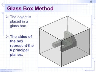 Copyright ©2010 by K. Plantenberg
Restricted use only
Glass Box Method
 The object is
placed in a
glass box.
 The sides of
the box
represent the
6 principal
planes.
 