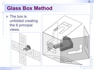Copyright ©2010 by K. Plantenberg
Restricted use only
Glass Box Method
 The box is
unfolded creating
the 6 principal
views.
 