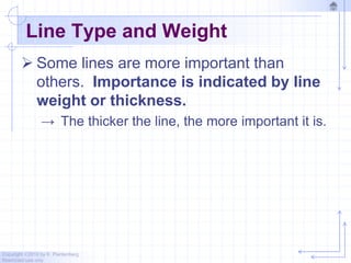 Copyright ©2010 by K. Plantenberg
Restricted use only
Line Type and Weight
 Some lines are more important than
others. Importance is indicated by line
weight or thickness.
→ The thicker the line, the more important it is.
 