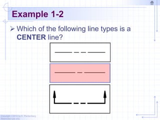 Copyright ©2010 by K. Plantenberg
Restricted use only
Example 1-2
 Which of the following line types is a
CENTER line?
 