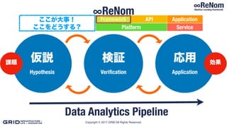 Copyright © 2017 GRID All Rights Reserved.
検証
Veriﬁcation
仮説
Hypothesis
応用
Application
Data Analytics Pipeline
Framework ApplicationAPI
Platform Service
課題 効果
ここが大事！
ここをどうする？
∞ReNom
 