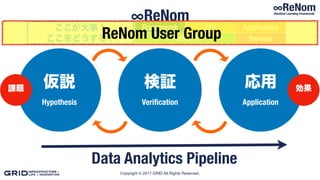 Copyright © 2017 GRID All Rights Reserved.
検証
Veriﬁcation
仮説
Hypothesis
応用
Application
Data Analytics Pipeline
Framework ApplicationAPI
Platform Service
課題 効果
ここが大事！
ここをどうする？
∞ReNom
ReNom User Group
 
