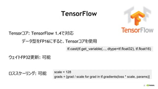 22
TensorFlow
Tensorコア: TensorFlow 1.4で対応
データ型をFP16にすると、Tensorコアを使用
ウェイトFP32更新: 可能
ロススケーリング: 可能
tf.cast(tf.get_variable(..., dtype=tf.float32), tf.float16)
scale = 128
grads = [grad / scale for grad in tf.gradients(loss * scale, params)]
 