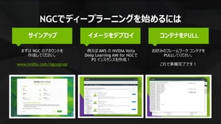 31
コンテナをPULLイメージをデプロイサインアップ
NGCでディープラーニングを始めるには
まずは NGC のアカウントを
作成してください。
www.nvidia.com/ngcsignup
お好みのフレームワーク コンテナを
PULLしてください。
これで準備完了です！
例えば AWS の NVIDIA Volta
Deep Learning AMI for NGCで
P3 インスタンスを作成！
 