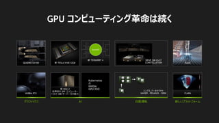 43
GPU コンピューティング革命は続く
新 DGX-2
世界初の 2PF コンピューター
1 台で 300 サーバー分の能力
新 TESLA V100 32GB
新 TENSORRT 4
ISAAC
CLARA
シングル アーキテクチャ
XAVIER – PEGASUS - ORIN
Kubernetes
の
NVIDIA
GPU 対応
AI 自動運転 新しいプラットフォームグラフィックス
QUADRO GV100
NVIDIA RTX
DRIVE SIM および
CONSTELLATION
 