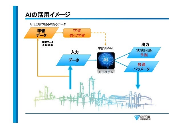 Tepco電力需要予測コンテスト