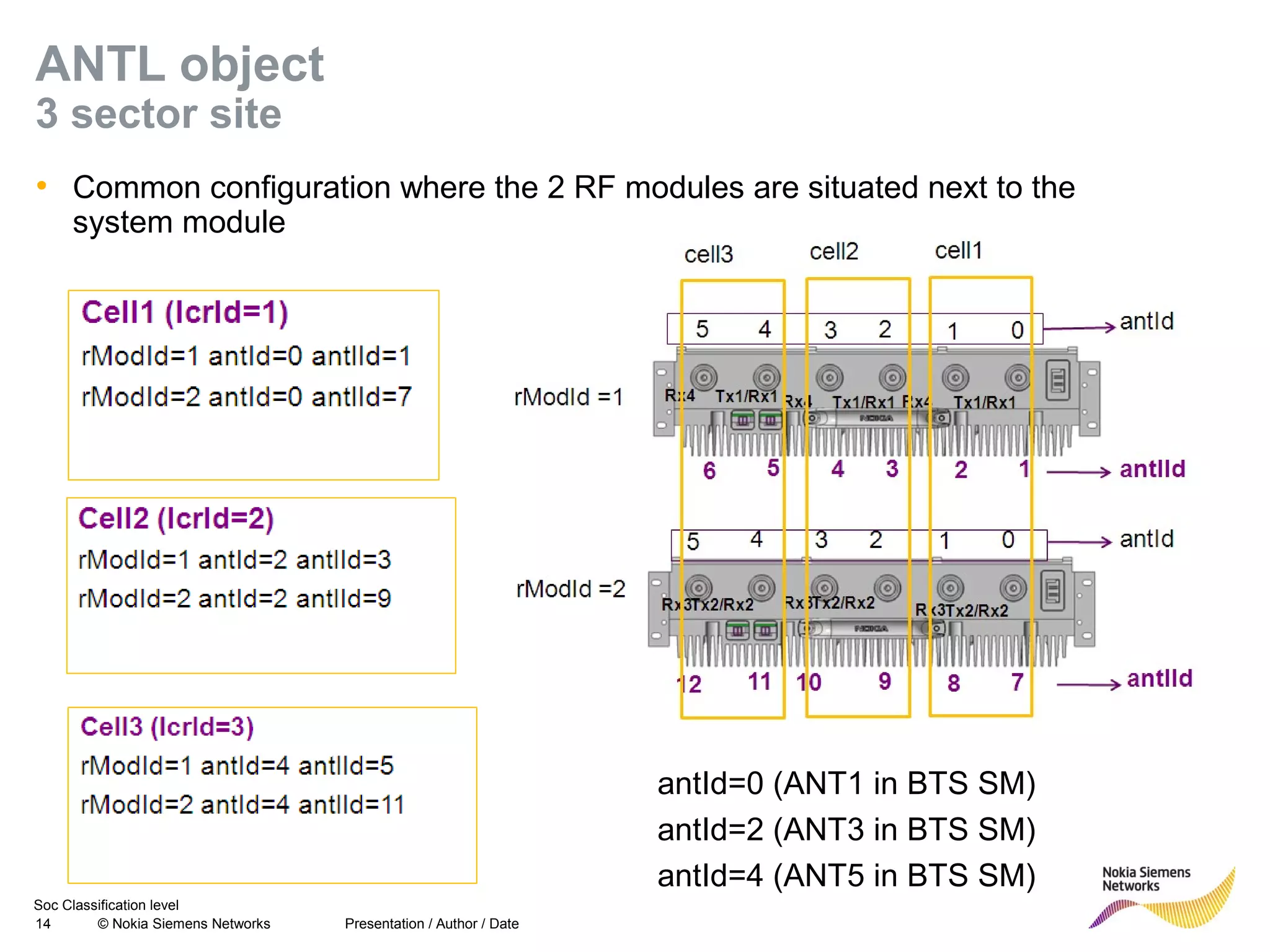 Soc Classification level
14 © Nokia Siemens Networks
ANTL object
3 sector site
• Common configuration where the 2 RF modules are situated next to the
system module
Presentation / Author / Date
antId=0 (ANT1 in BTS SM)
antId=2 (ANT3 in BTS SM)
antId=4 (ANT5 in BTS SM)
 