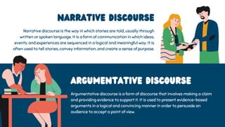 Narrative Discourse
Narrative discourse is the way in which stories are told, usually through
written or spoken language. It is a form of communication in which ideas,
events, and experiences are sequenced in a logical and meaningful way. It is
often used to tell stories, convey information, and create a sense of purpose.
Argumentative Discourse
Argumentative discourse is a form of discourse that involves making a claim
and providing evidence to support it. It is used to present evidence-based
arguments in a logical and convincing manner in order to persuade an
audience to accept a point of view.
 