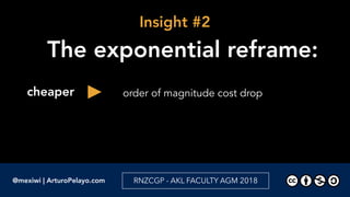 Insight #2
order of magnitude cost drop  
 
near-immediate new features & improvements
technology leapfrog
cheaper
better
...