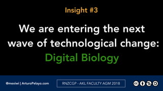 @mexiwi | ArturoPelayo.com RNZCGP - AKL FACULTY AGM 2018
Insight #3
We are entering the next
wave of technological change:...